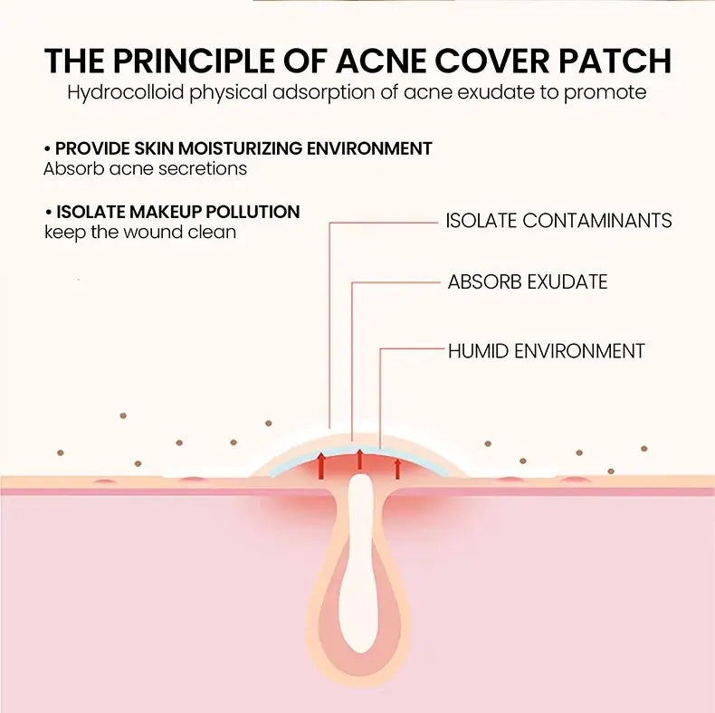 Acne Repair Patches