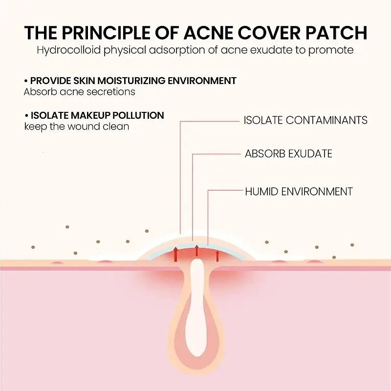 Acne Repair Patches